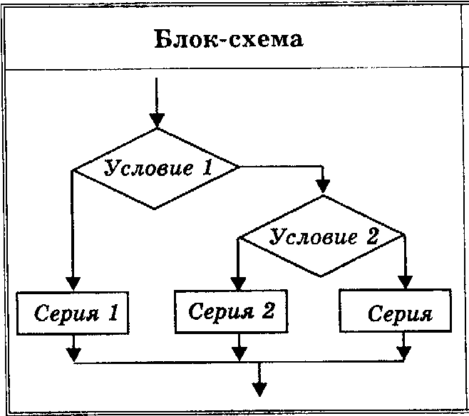 "ГОСТ Р 43.2.9-2019. Национальный стандарт Российской Федерации. Информационное