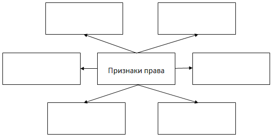 Заполнить схему признаки права