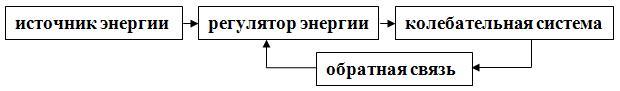 Уравнение ламе для сосудов