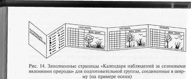 Календарь наблюдения за птицами. Календарь наблюдений за сезонными явлениями природы. Календарь наблюдения за сезонными явлениями. Календарь наблюдений за сезонными изменениями в природе. Календарь наблюдений за сезонными явлениями природы в старшей группе.