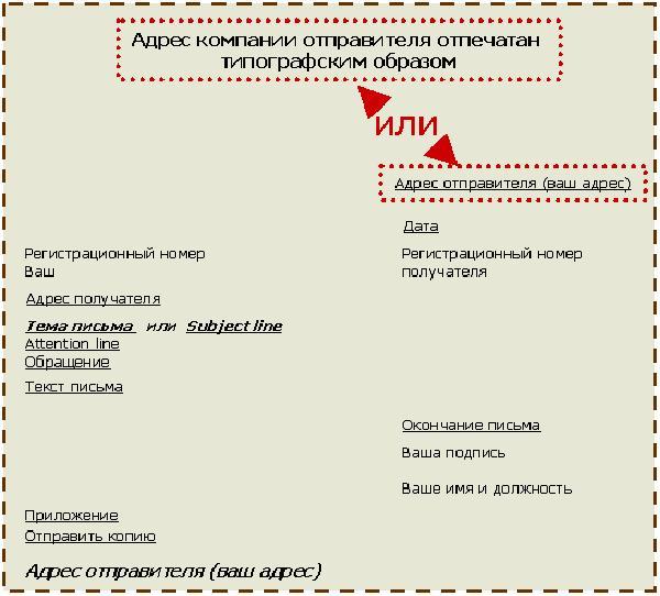 Схема написания делового письма