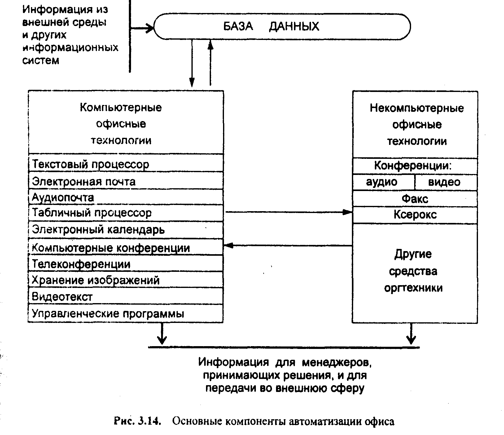 Основные компоненты