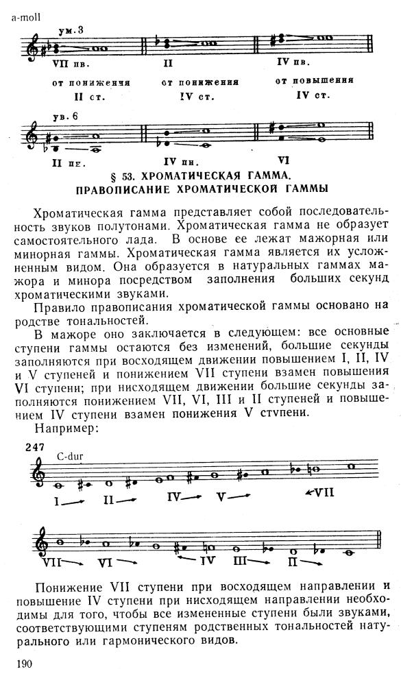 Хроматические гаммы во всех тональностях