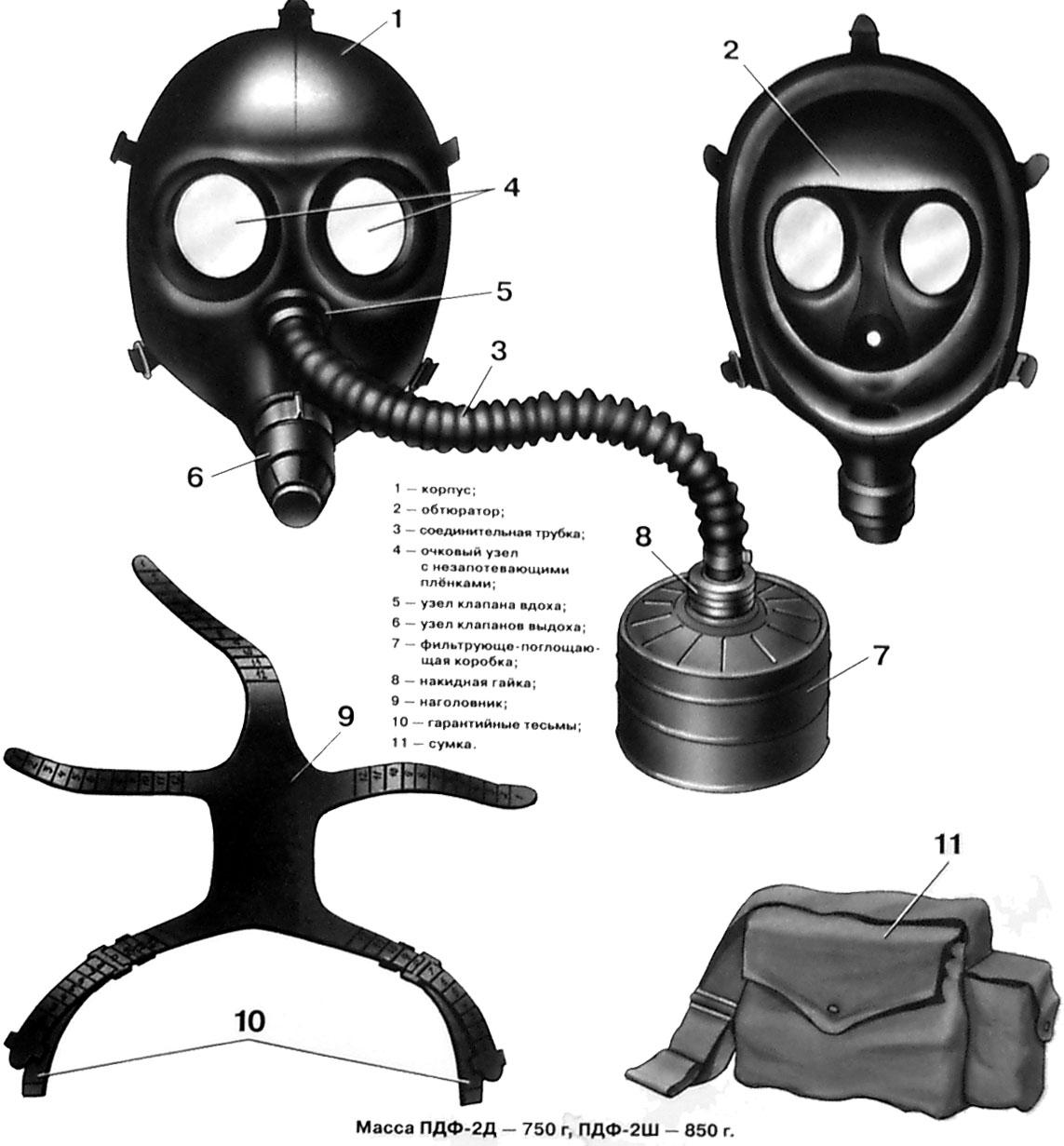 Пдф 5. Противогаз пдф-2ш строение. Фильтрующие противогазы пдф-д, пдф-ш, ГП-5, ГП-7. Противогаз детский фильтрующий пдф. Детские фильтрующие противогазы пдф-7.
