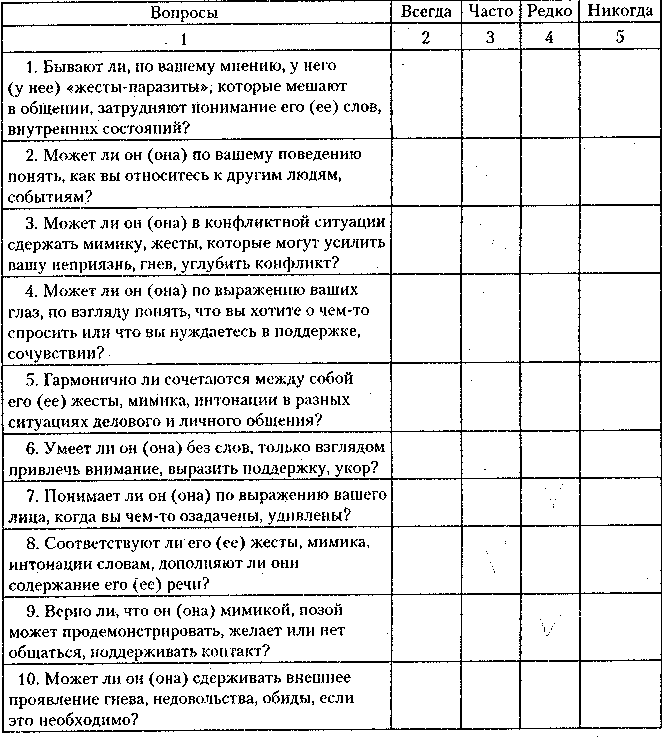 Карта наблюдения пример