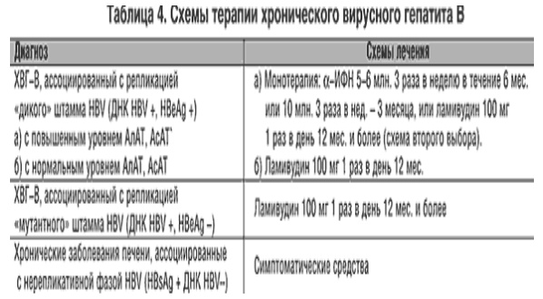 Схема лечения гепатита д. Муковисцидоз классификация. Схема лечения хронического гепатита. Схема лечения хронического гепатита. Алгоритм диагностики гепатита в.