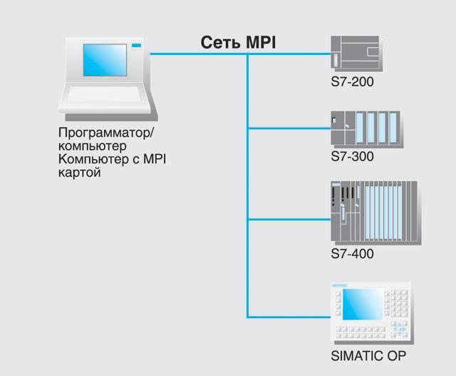 Mpi схема работы