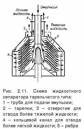 Сепаратор на схеме