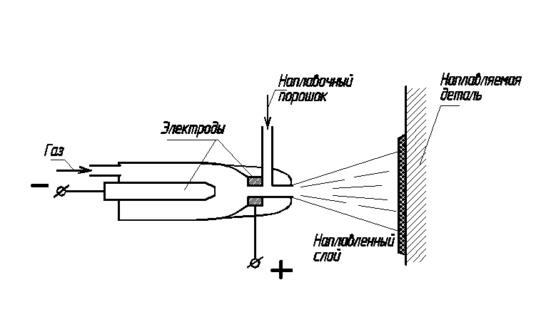Плазменное напыление схема