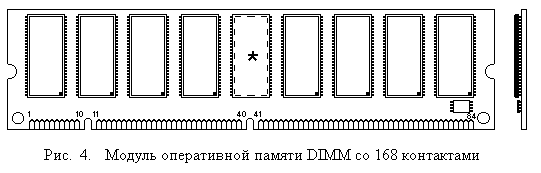 Схема модуля ddr3