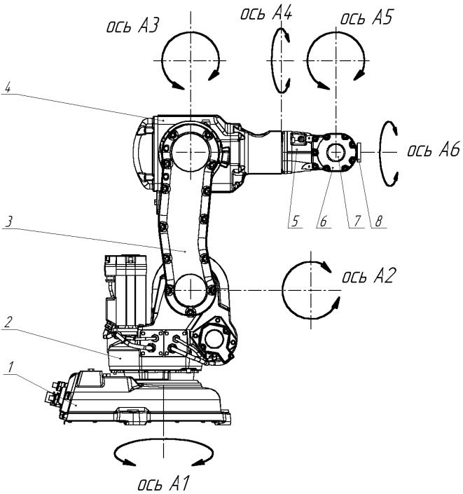 Оси руки. Кинематическая схема робота манипулятора. Кинематическая схема трехзвенного манипулятора. Кинематическая схема робота манипулятора оси. Кинематическая схема робота kuka.