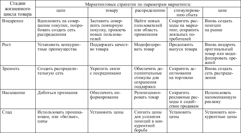 На рисунках приведены примеры различных жизненных ситуаций в каждом случае опишите какие