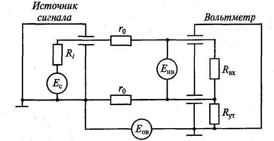 Источник сигнала 0. Вольтметр ц24м принципиальная схема. Усилитель постоянного тока в схеме вольтметра. Структурная схема импульсного вольтметра. Структурная схема электронного амперметра.