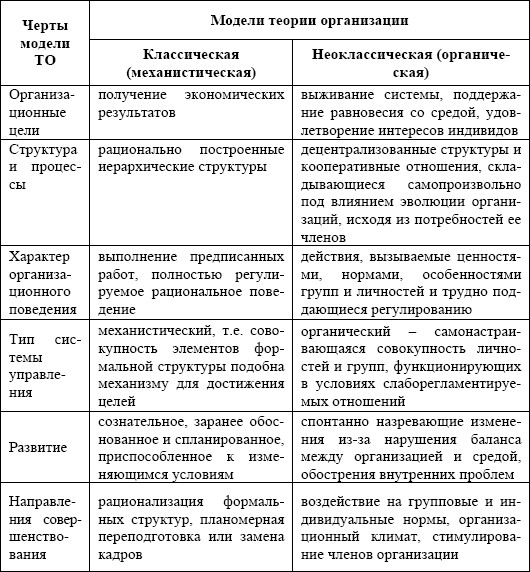 Основные модели истории