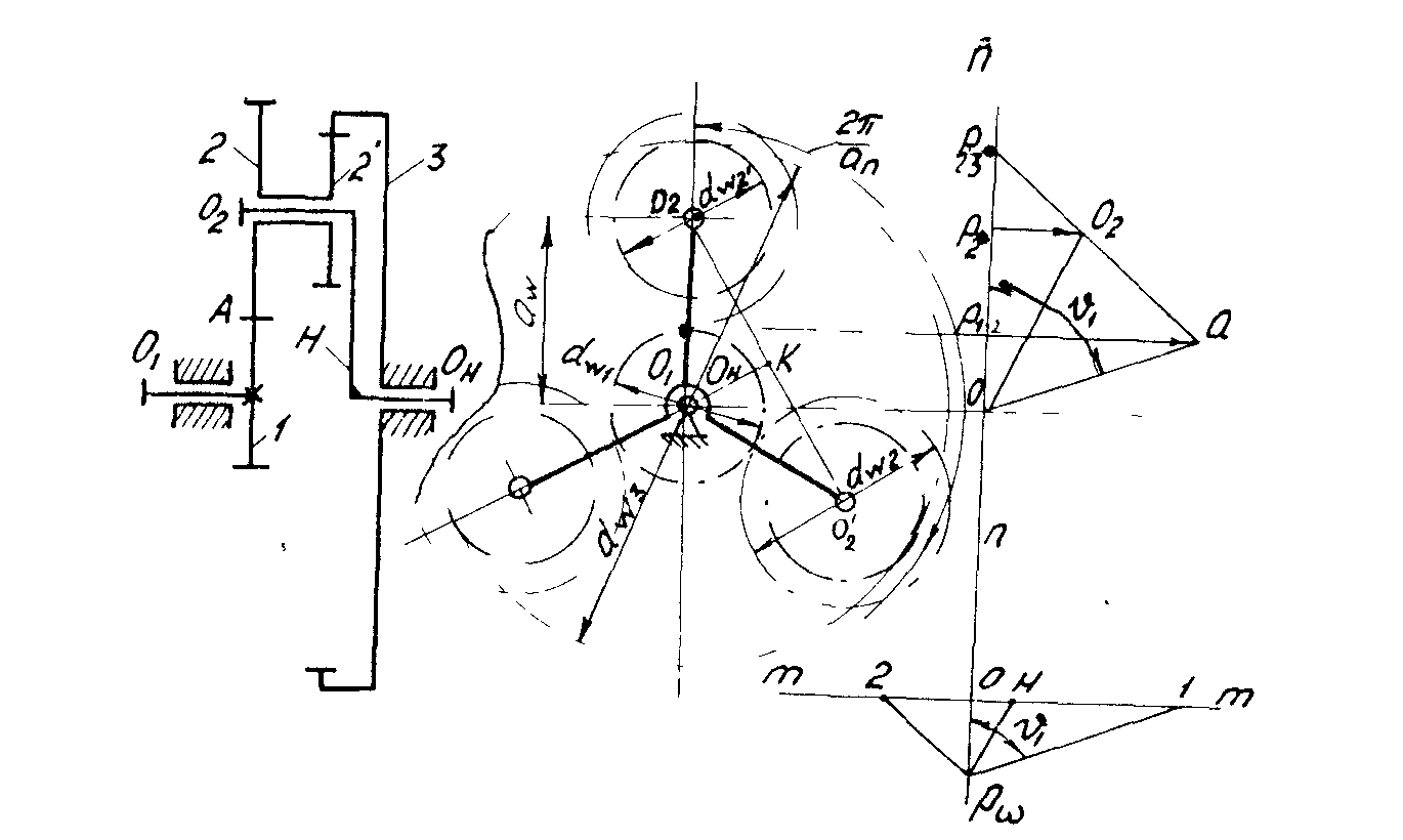 План скоростей зубчатого механизма