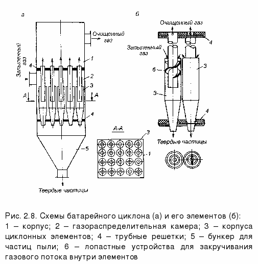 Основной частью центрифуги является ротор он должен иметь только сплошные стенки