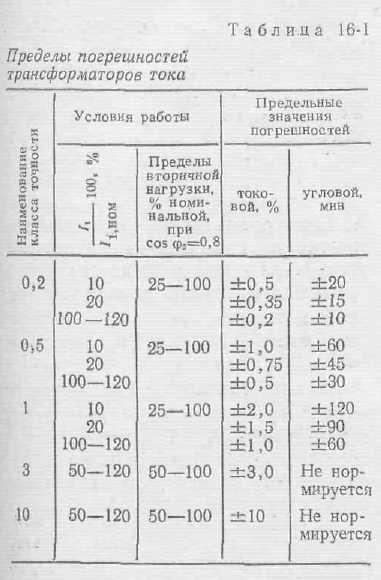 Почему с увеличением вторичного тока трансформатора растет первичный ток