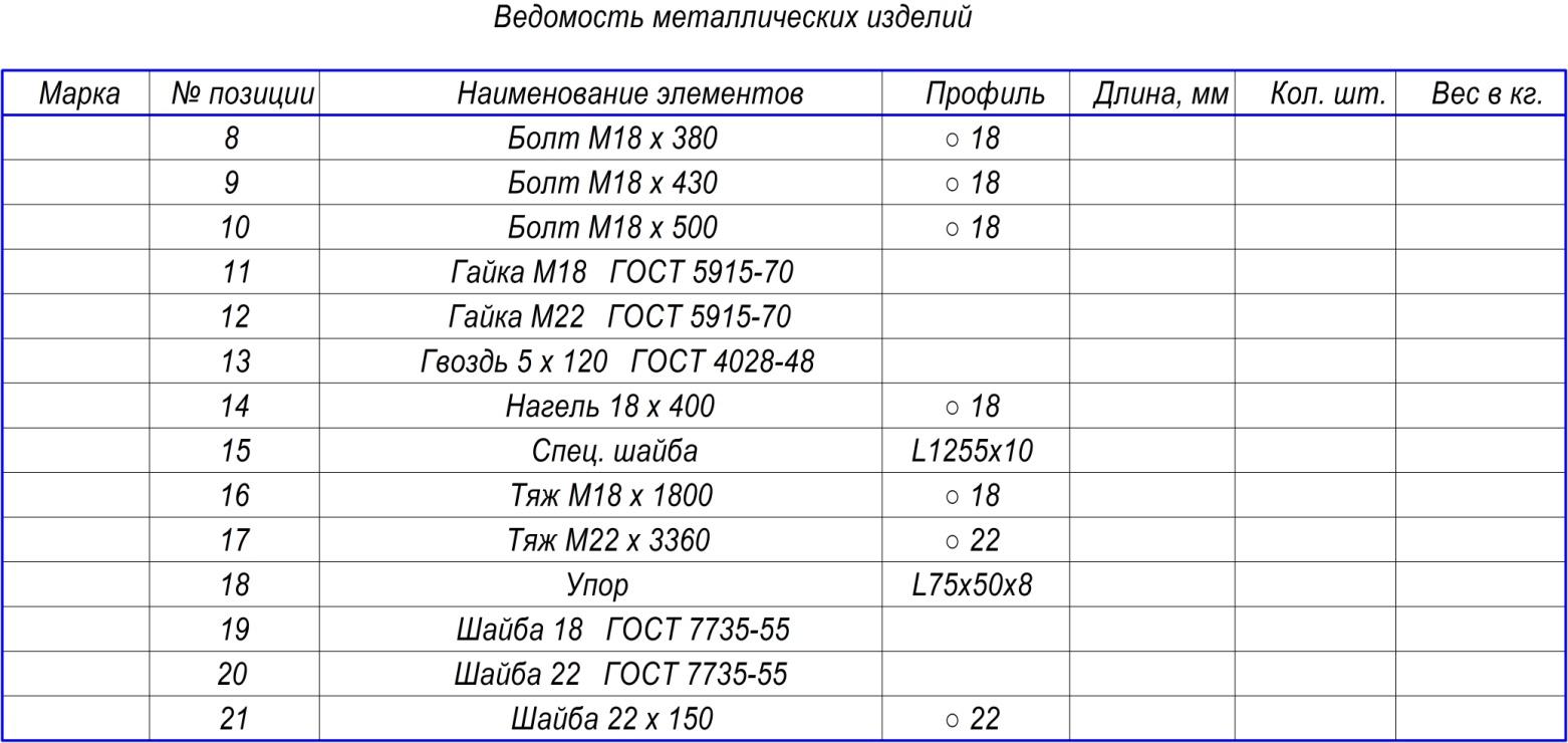 Таблица ведомость элементов в чертежах км