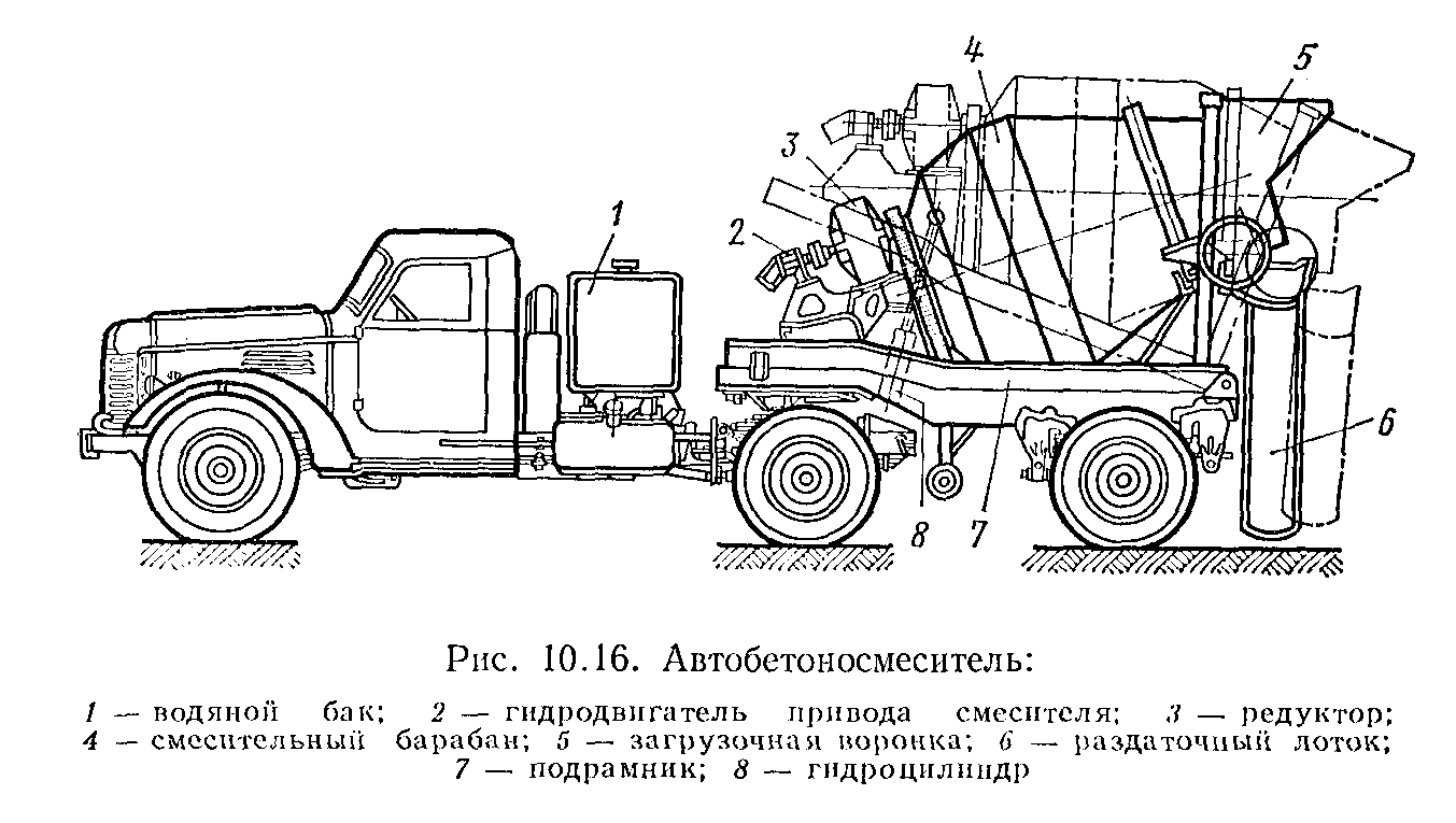 5.1. Автобетоно- и растворовозы.