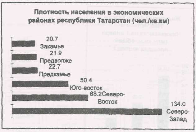 Диаграмма сравнения полосовая