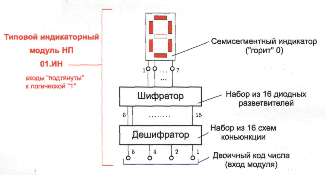 Логическая схема семисегментного индикатора