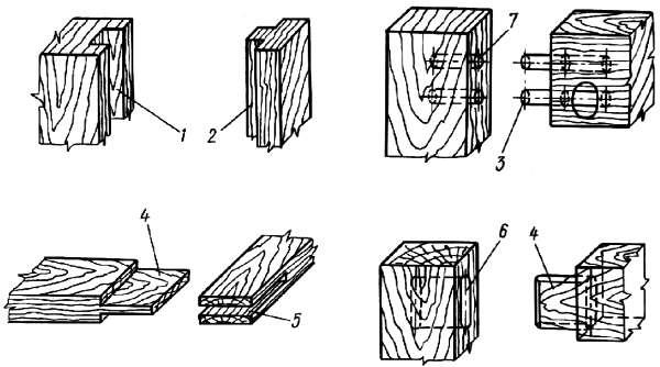 Способы соединения мебельных деталей