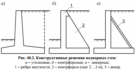 ПС т-4 с по стандарту: Шифр 