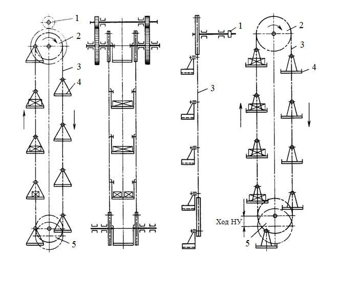 Люлечный конвейер схема