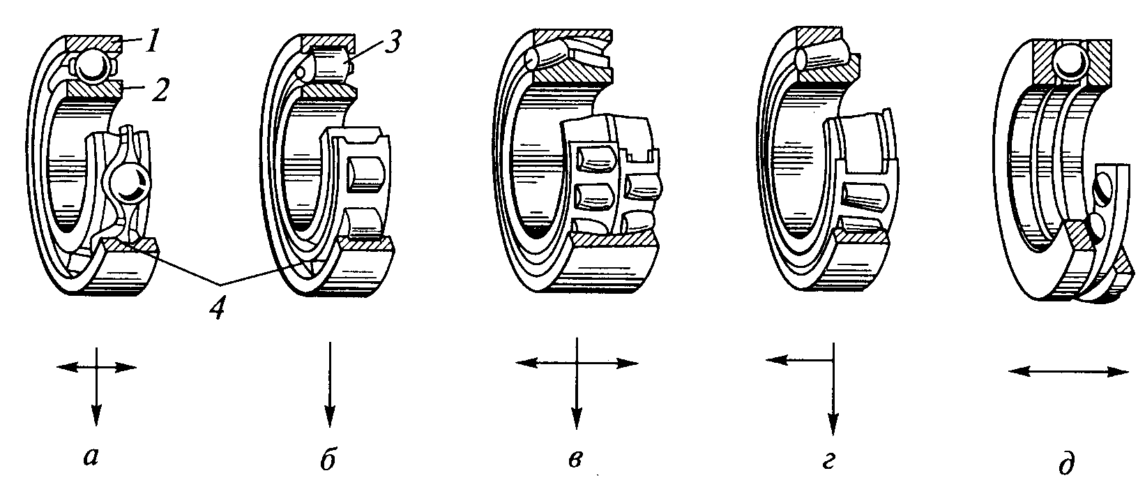 1.3. Индексация строительных машин