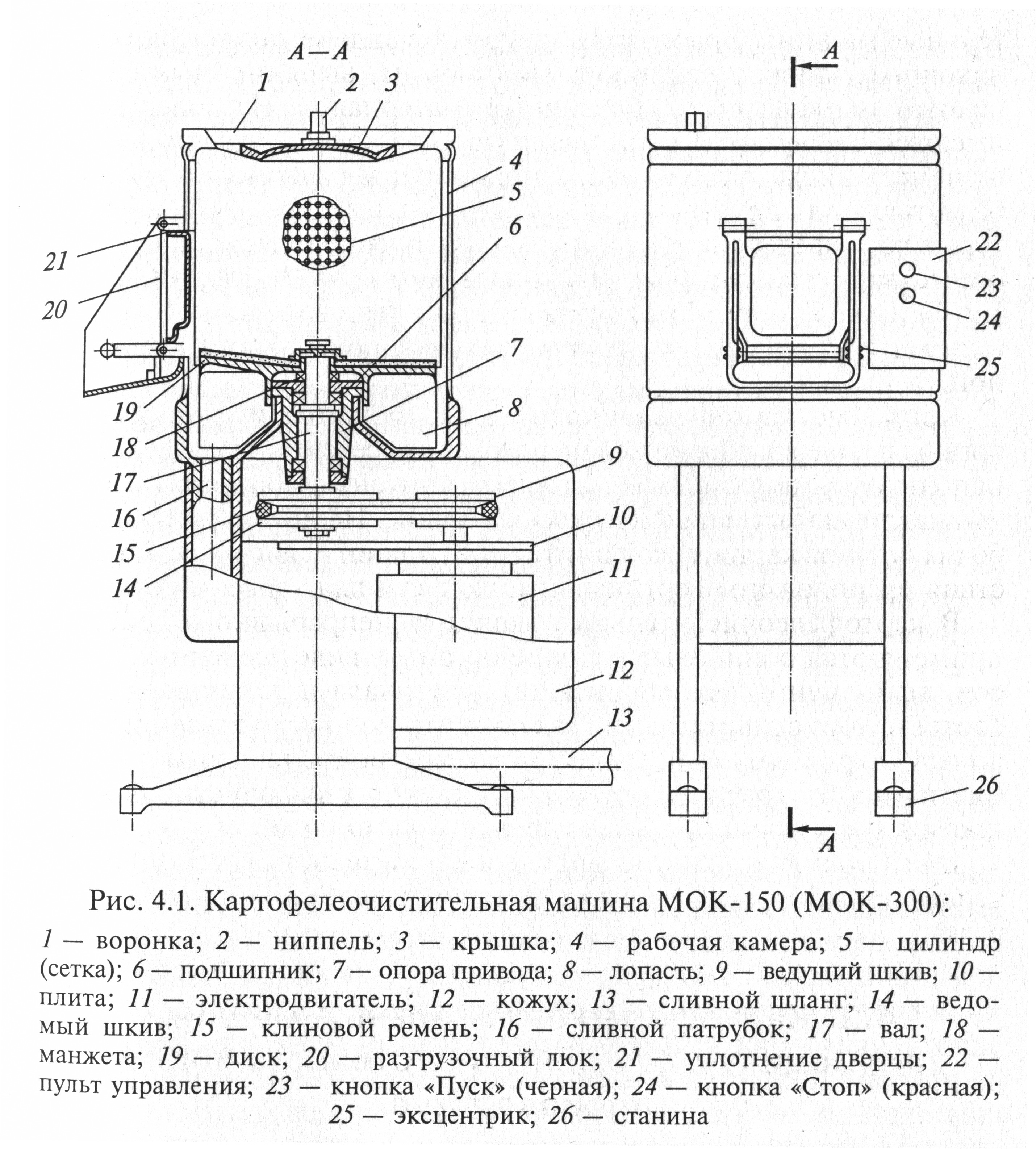 4.2. Картофелеочистительные машины периодического действия ...