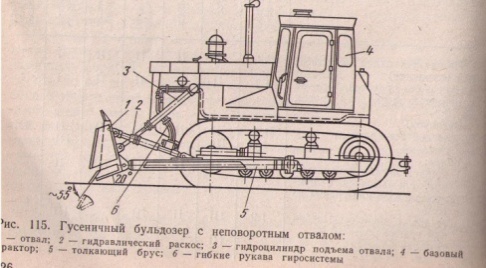 Устройство бульдозера с поворотным отвалом схема