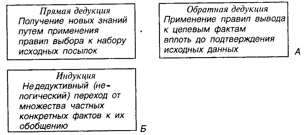 Дедукция индукция аналогия это. Обратная дедукция. Обратная дедукция примеры. Дедуктивная и индуктивная логика. Пример дедуктивного мышления.