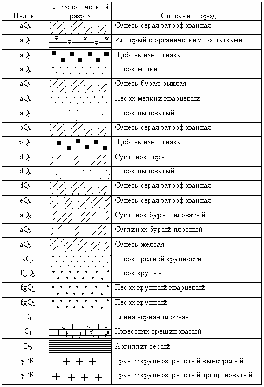 Как обозначается щебень на чертежах