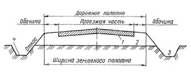 Схема проезжей части дороги