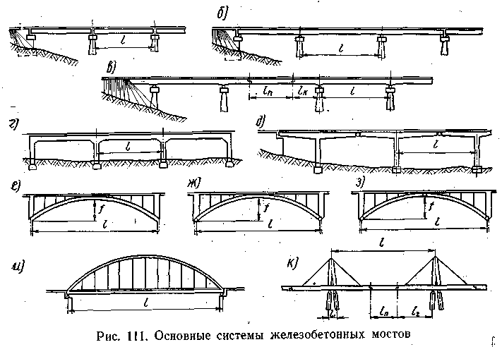 Какие элементы моста. Балочный мост схема. Статическая схема балочного моста. Статическая схема рамного моста. Железобетонный балочно-консольный мост чертеж.