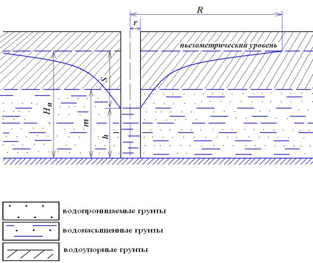 Совершенный колодец