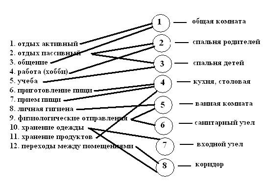 Комплексный проект требующий применения многопроектного управления Комплексный проект состоящий из ряда монопроектов и требующий
