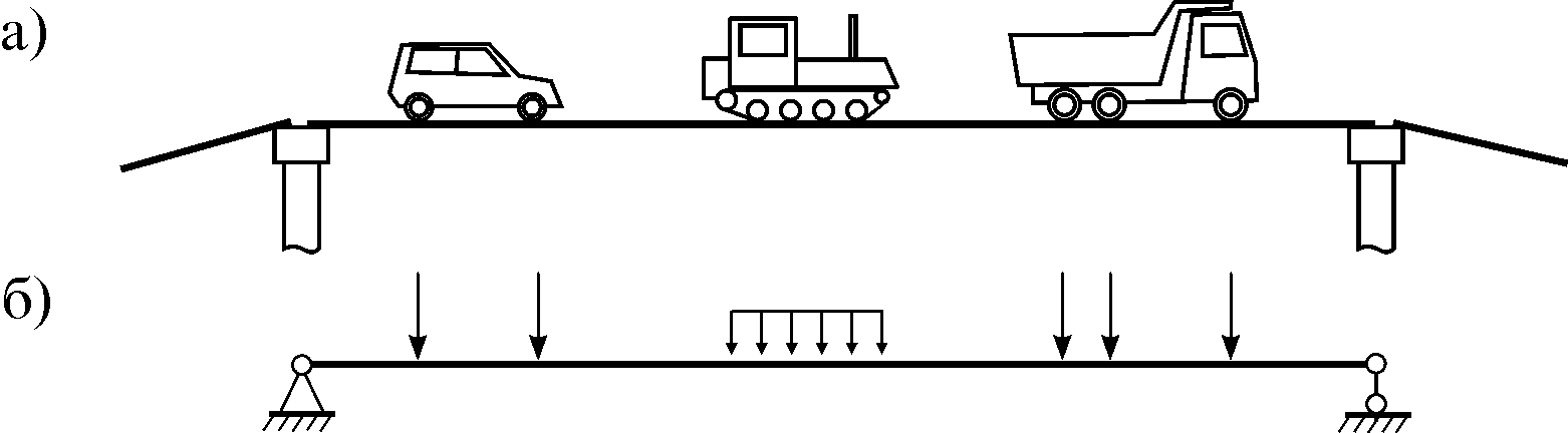 Динамический груз. Нагрузки на мост. Подвижная нагрузка мосты. Динамические нагрузки от оборудования. Динамическая нагрузка на мост.