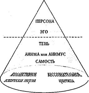 Схема личности по юнгу схема