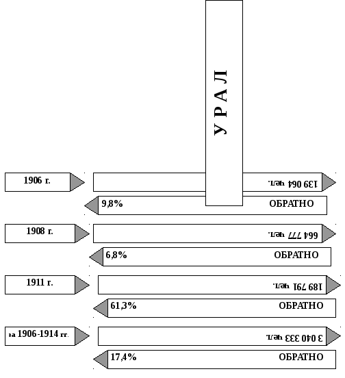 (Кон. 50 – нач. 60-х гг. XIX в.)