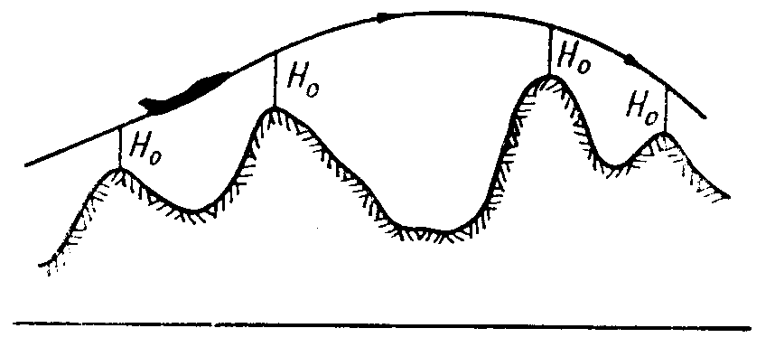 Малая высота. Абсолютная высота препятствия это. Огибание рельефа местности. Полет с огибанием рельефа местности. Абсолютная и Относительная высота препятствий в авиации.