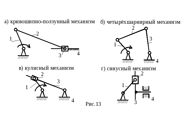 Составление структурных схем и структурный анализ механизмов