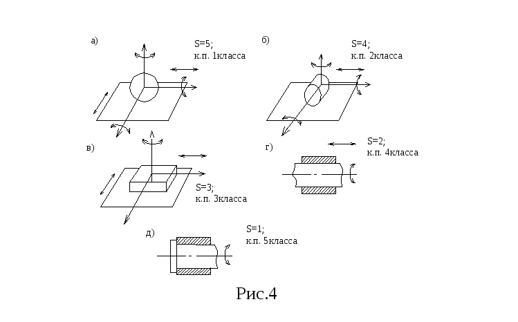 Степень свободы кинематических пар. Кинематические пары ТММ. Кинематические пары 4 и 5 класса. Классы вращательной кинематической пары. Класс винтовой кинематической пары.