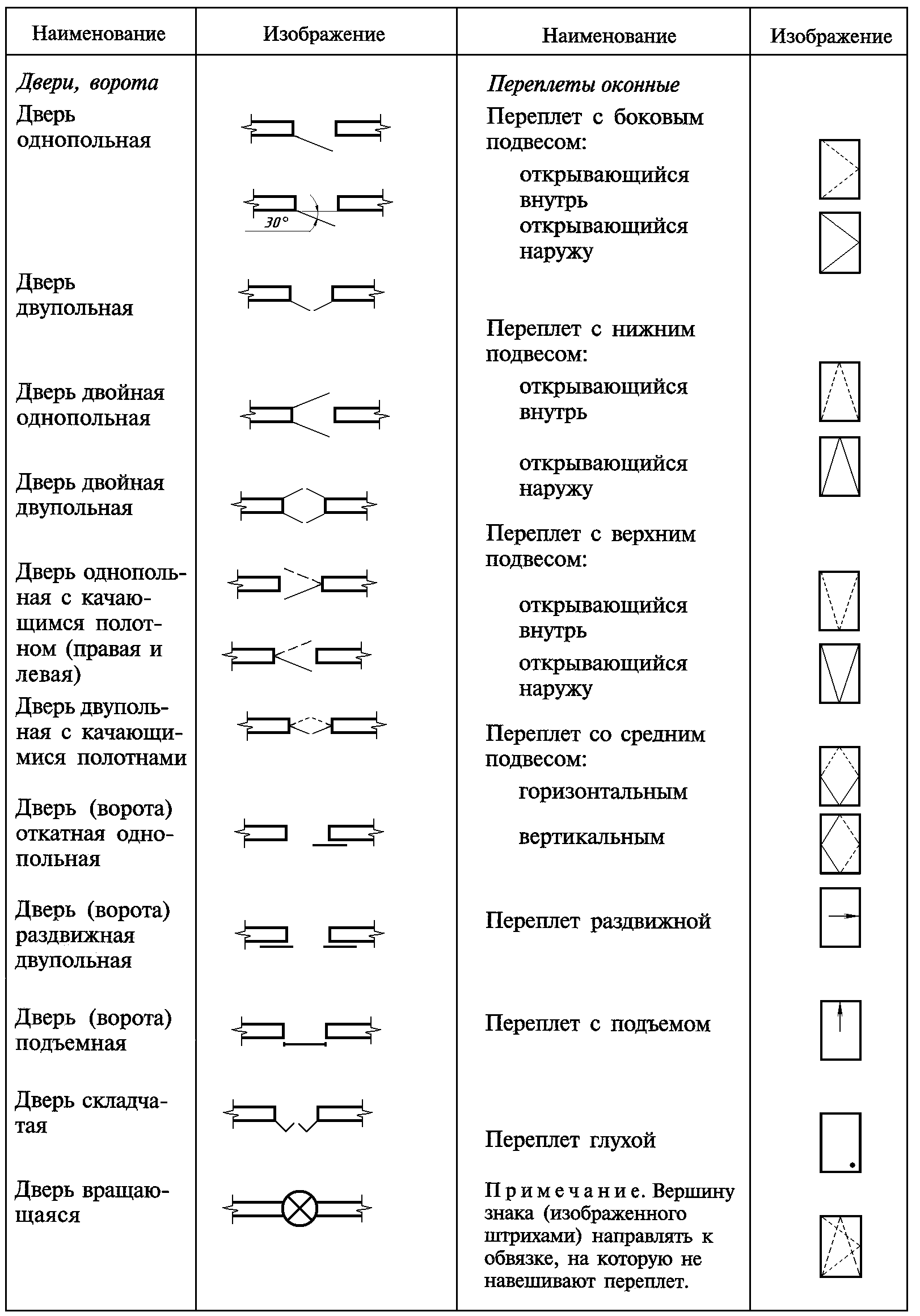 5. Условные графические изображения строительных конструкций и их .