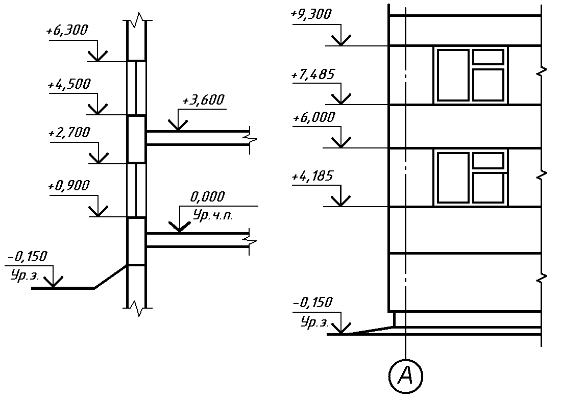 Какие размеры и отметки уровней наносят на чертежах разрезов и фасадов зданий