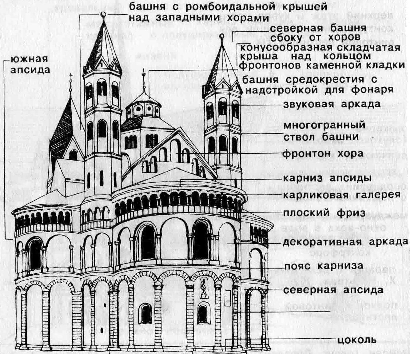 Схемы готических храмов