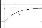 Группа 128