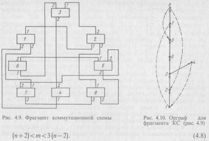 3.7. Комбинированные модели (А-схемы) Электронная библиотека