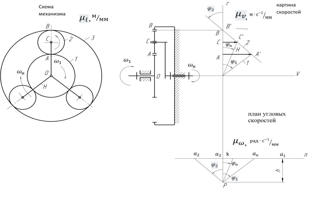Кинематическая схема планетарного механизма