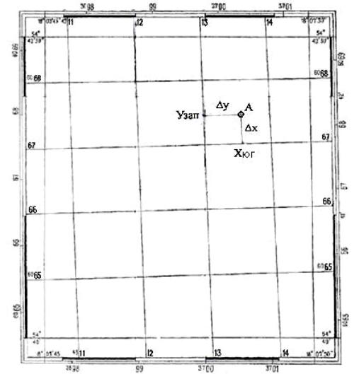 Топографическая карта координатная сетка